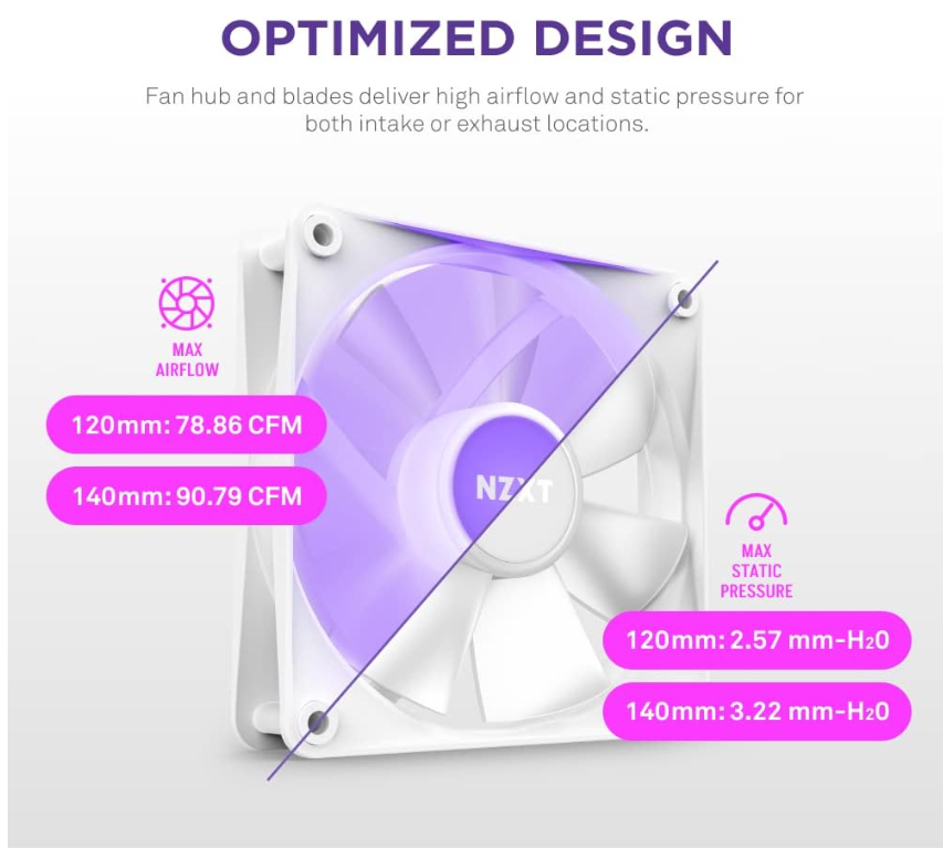 NZXT F120 RGB Core – 120 mm nabenmontierter RGB-Lüfter – 8 einzeln ansteuerba...